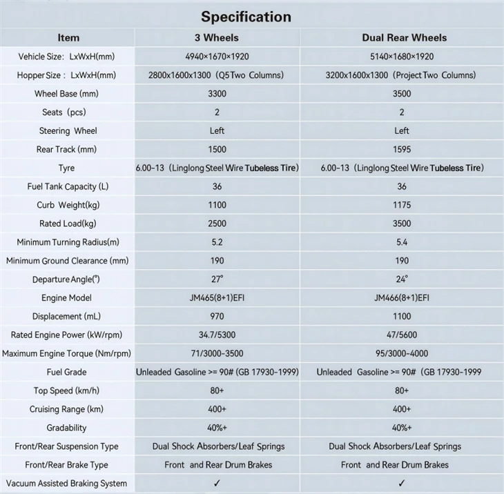 Factory Direct Supply 2-3 Ton Heavy Load Gasoline Cargo Tricycle Heavy Duty Three Wheel Freight Truck For Farm Construction Rural Logistics Africa Southeast Asia Market factory Factory Direct Supply 2-3 Ton Heavy Load Gasoline Cargo Tricycle Heavy Duty Three Wheel Freight Truck For Farm Construction Rural Logistics Africa Southeast Asia Market factory